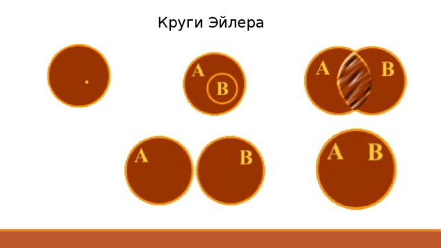 Круги Эйлера 