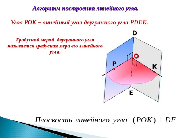 Алгоритм построения линейного угла. Угол РОК – линейный угол двугранного угла Р DE К. D Градусной мерой двугранного угла называется градусная мера его линейного угла. O Р К E 