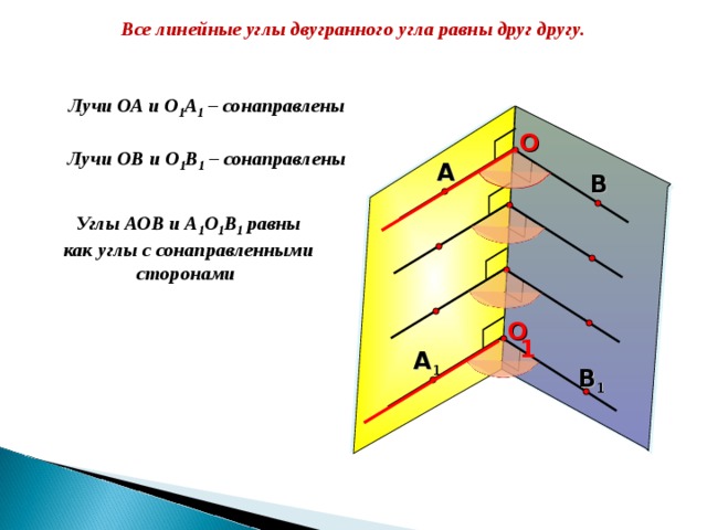 Все линейные углы двугранного угла равны друг другу. Лучи ОА и О 1 А 1 – сонаправлены O Лучи ОВ и О 1 В 1 – сонаправлены А В Углы АОВ и А 1 О 1 В 1 равны как углы с сонаправленными сторонами     O 1 А 1 В 1 
