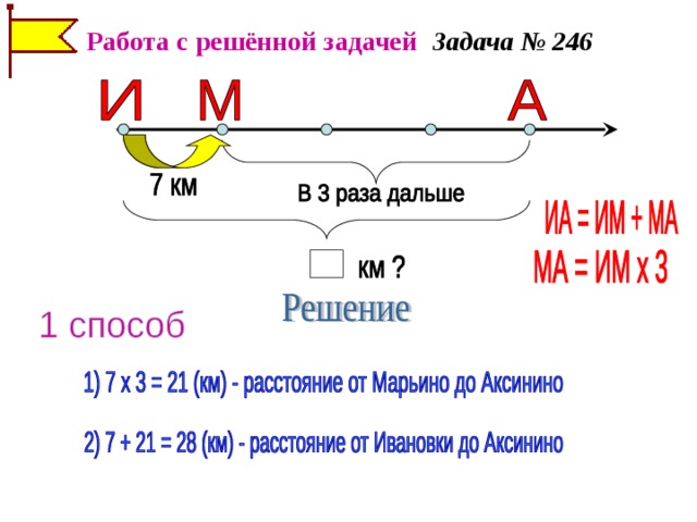 Задача № 246 Работа с решённой задачей 