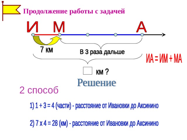 Продолжение работы с задачей 