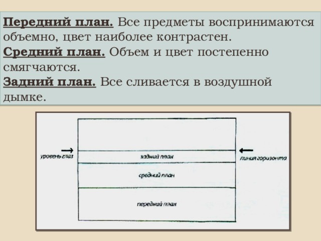 Передний план.  Все предметы воспринимаются объемно, цвет наиболее контрастен. Средний план.  Объем и цвет постепенно смягчаются. Задний план.  Все сливается в воздушной дымке.