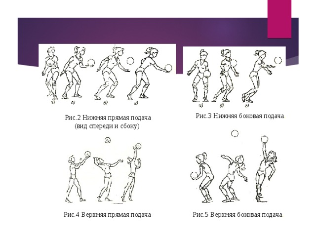  Рис.3 Нижняя боковая подача .  Рис.2 Нижняя прямая подача  (вид спереди и сбоку)  Рис.4 Верхняя прямая подача   Рис.5 Верхняя боковая подача . 