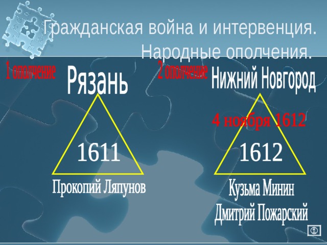 Гражданская война и интервенция. Народные ополчения. 