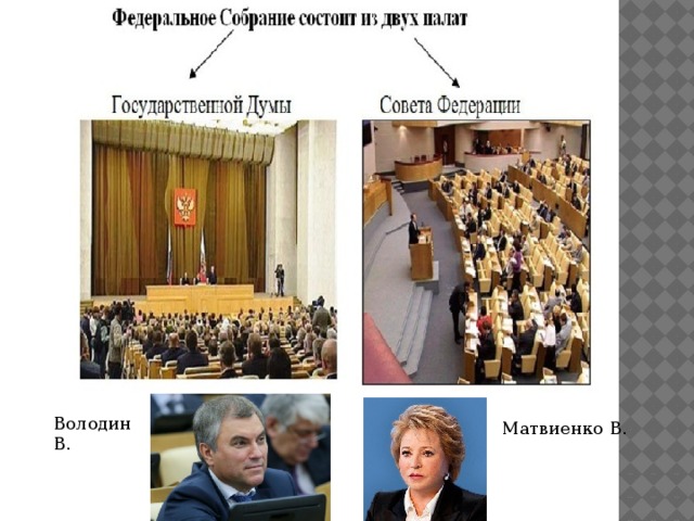 Володин В. Матвиенко В. 