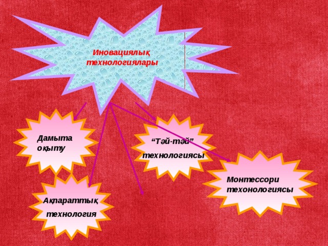 Иновациялық технологиялары Дамыта оқыту “ Тәй-тәй” технологиясы Монтессори техонологиясы Ақпараттық технология 