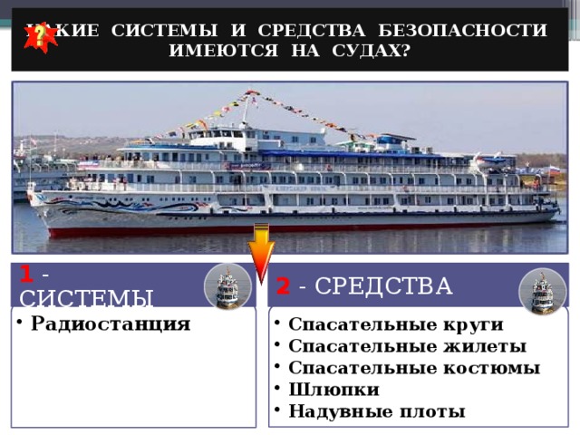 КАКИЕ СИСТЕМЫ И СРЕДСТВА БЕЗОПАСНОСТИ ИМЕЮТСЯ НА СУДАХ? 1 - СИСТЕМЫ 2 - СРЕДСТВА Радиостанция Радиостанция Спасательные круги Спасательные жилеты Спасательные костюмы Шлюпки Надувные плоты Спасательные круги Спасательные жилеты Спасательные костюмы Шлюпки Надувные плоты 