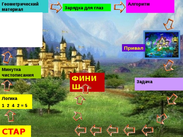 Алгоритм  Геометрический материал Зарядка для глаз       Привал Минутка чистописания ФИНИШ Задача  Логика 1 2 4 2 = 5 СТАРТ 