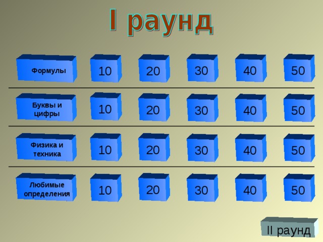 40 30 50 Формулы 10 20 10 Буквы и цифры 20 30 40 50 10 Физика и техника 20 50 30 40 Любимые определения 20 10 30 40 50 II раунд 