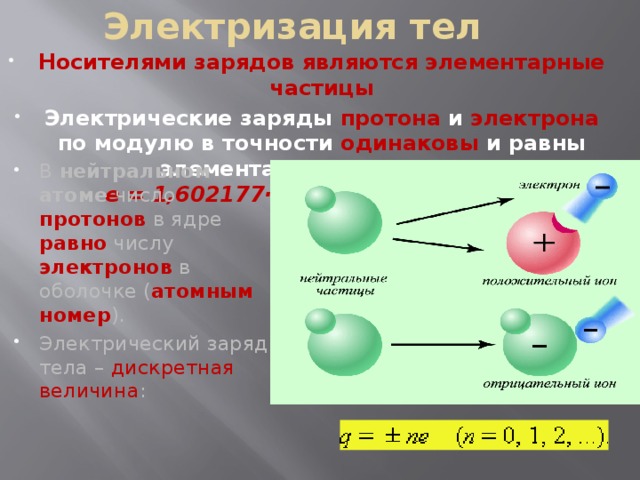 Электризация тел Носителями зарядов являются элементарные частицы Электрические заряды протона и электрона по модулю в точности одинаковы и равны элементарному заряду e.  e = 1,602177·10 –19  Кл ≈ 1,6·10 –19  Кл В нейтральном атоме число протонов в ядре равно числу электронов в оболочке ( атомным номер ). Электрический заряд тела – дискретная величина : 