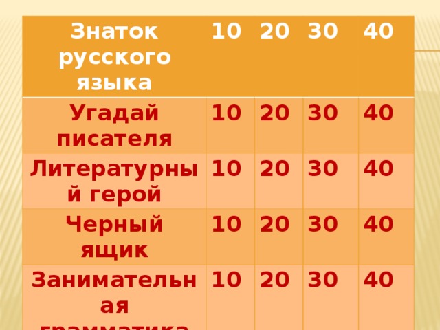 Знаток русского языка Угадай писателя 10 10 20 Литературный герой Черный ящик 30 20 10 40 30 Занимательная 10 20 40 10 грамматика 30 20 30 40 20 40 30 40 