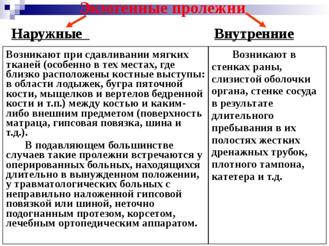 Экзогенные пролежни    Наружные  Внутренние Возникают при сдавливании мягких тканей (особенно в тех местах, где близко расположены костные выступы: в области лодыжек, бугра пяточной кости, мыщелков и вертелов бедренной кости и т.п.) между костью и каким-либо внешним предметом (поверхность матраца, гипсовая повязка, шина и т.д.).  В подавляющем большинстве случаев такие пролежни встречаются у оперированных больных, находящихся длительно в вынужденном положении, у травматологических больных с неправильно наложенной гипсовой повязкой или шиной, неточно подогнанным протезом, корсетом, лечебным ортопедическим аппаратом.  Возникают в стенках раны, слизистой оболочки органа, стенке сосуда в результате длительного пребывания в их полостях жестких дренажных трубок, плотного тампона, катетера и т.д.  