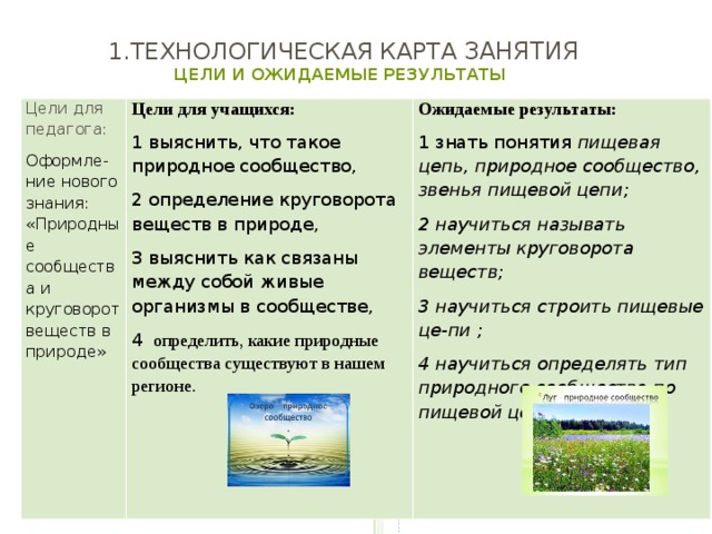 1.технологическая карта занятия  ЦЕЛИ И ОЖИДАЕМЫЕ РЕЗУЛЬТАТЫ Цели для педагога: Цели для учащихся: Оформле- ние нового знания: «Природные сообщества и круговорот веществ в природе» Ожидаемые результаты: 1 выяснить, что такое природное сообщество, 1 знать понятия пищевая цепь, природное сообщество, звенья пищевой цепи; 2 определение круговорота веществ в природе, 3 выяснить как связаны между собой живые организмы в сообществе, 2 научиться называть элементы круговорота веществ; 4  определить, какие природные сообщества существуют в нашем регионе. 3 научиться строить пищевые це-пи ; 4 научиться определять тип природного сообщества по пищевой цепочке. Цели для педагога Учащиеся Оформление нового знания: Предпрошедшее время Ожидаемые результаты: 1умение выделять существенные признаки языкового понятия Предпрошедшее время, 2умение обобщать их в для формирования нового знания,3умение строить новое время из неопределенной формы глагола 4умение правильно пользоваться глаголами в Предпрошедшем времени 