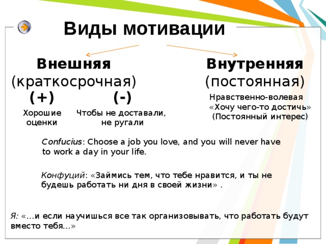 Виды мотивации Внешняя Внутренняя (краткосрочная) (постоянная)    (+) (-) Нравственно-волевая «Хочу чего-то достичь» (Постоянный интерес) Хорошие Чтобы не доставали, оценки не ругали Confucius : Choose a job you love, and you will never have to work a day in your life. Конфуций : «Займись тем, что тебе нравится, и ты не будешь работать ни дня в своей жизни» . Я: «…и если научишься все так организовывать, что работать будут вместо тебя…» 