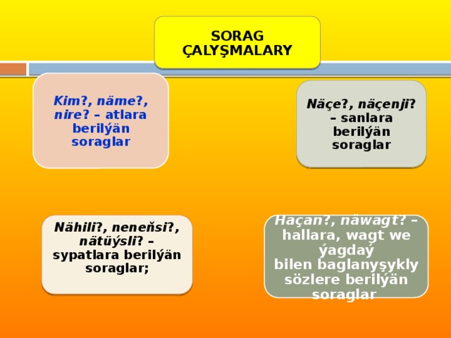 SORAG ÇALYŞMALARY Kim ? , näme ? , nire ? – atlara berilýän soraglar Näçe ? , näçenji ? – sanlara berilýän soraglar Haçan ? , näwagt ? – hallara, wagt we ýagdaý  bilen baglanyşykly sözlere berilýän soraglar Nähili ? , neneňsi ? , nätüýsli ? – sypatlara berilýän  soraglar;   