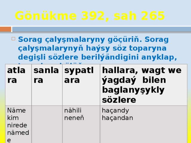 Gönükme 392, sah 265 Sorag çalyşmalaryny göçüriň. Sorag çalyşmalarynyň haýsy söz toparyna degişli sözlere berilýändigini anyklap, toparlara bölüň.   atlara   sanlara   Näme sypatlara   kim  nirede  nämede   hallara, wagt we ýagdaý bilen baglanyşykly sözlere nähili  neneň   haçandy  haçandan 