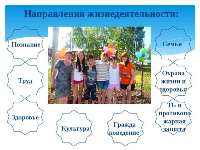 Направления жизнедеятельности:    Семья Познание Охрана жизни и здоровья Труд ТБ и противопожарная защита Здоровье Гражда новедение Культура 