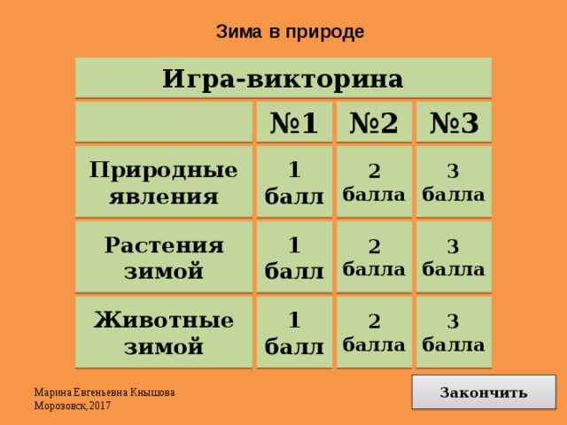 Зима в природе Игра-викторина  № 1 № 2 № 3 1 балл Природные явления 2 балла 3 балла 3 балла 1 балл 2 балла Растения зимой Животные зимой 1 балл 2 балла 3 балла Закончить Марина Евгеньевна Кнышова Морозовск,2017 