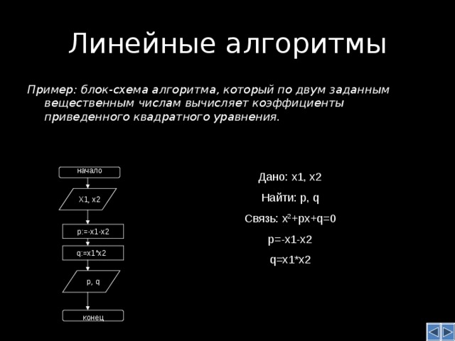 Линейные алгоритмы Пример: блок-схема алгоритма, который по двум заданным вещественным числам вычисляет коэффициенты приведенного квадратного уравнения.  начало Дано: x1, x2 Найти: p, q Связь: x 2 +px+q=0 p=-x1-x2 q=x1*x2 Х1, х2 p:=-x1-x2 q:=x1*x2 p, q конец 