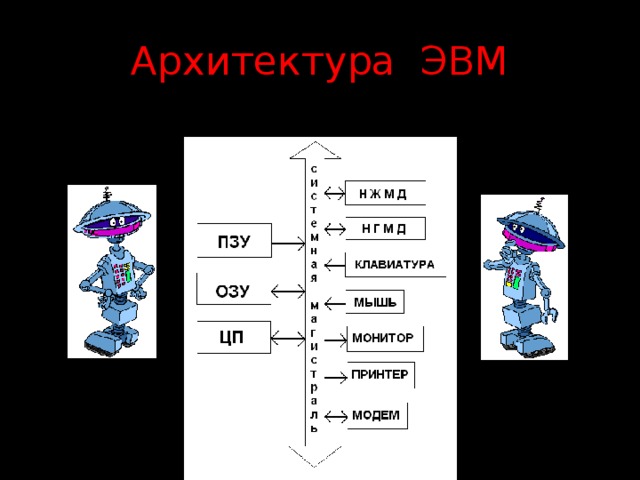 Архитектура ЭВМ 