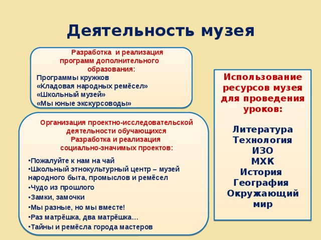 Деятельность музея   Разработка и реализация программ дополнительного образования: Программы кружков «Кладовая народных ремёсел» «Школьный музей» «Мы юные экскурсоводы» Использование ресурсов музея для проведения уроков:  Литература Технология ИЗО МХК История География Окружающий мир      Пожалуйте к нам на чай Школьный этнокультурный центр – музей народного быта, промыслов и ремёсел Чудо из прошлого Замки, замочки Мы разные, но мы вместе! Раз матрёшка, два матрёшка… Тайны и ремёсла города мастеров Организация проектно-исследовательской деятельности обучающихся Разработка и реализация социально-значимых проектов:  