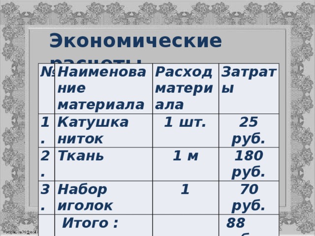 Экономические расчеты. № Наименование материала 1. Катушка ниток 2. Расход материала 1 шт. Затраты Ткань 3. 25 руб. Набор иголок 1 м 180 руб. 1  Итого : 70 руб.  88 руб. № 1. Наименование материала 2. Расход материала Катушка ниток 3. Затраты 1 шт. Пасма мулине Набор иголок 1 шт. 25 руб. 1 18 руб.  Итого : 45 руб.  88 руб. 