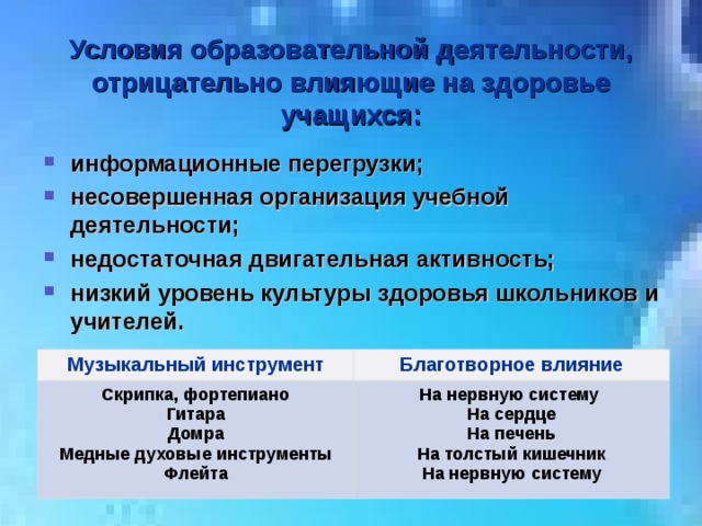 Условия образовательной деятельности, отрицательно влияющие на здоровье учащихся: информационные перегрузки; несовершенная организация учебной деятельности; недостаточная двигательная активность; низкий уровень культуры здоровья школьников и учителей.  Музыкальный инструмент Скрипка, фортепиано Гитара Домра Медные духовые инструменты Флейта Благотворное влияние На нервную систему На сердце На печень На толстый кишечник На нервную систему 