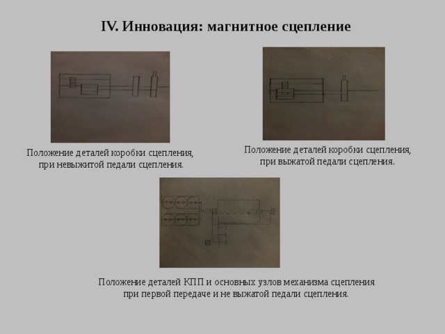 IV. Инновация: магнитное сцепление Положение деталей коробки сцепления, при выжатой педали сцепления . Положение деталей коробки сцепления,  при невыжитой педали сцепления. Положение деталей КПП и основных узлов механизма сцепления при первой передаче и не выжатой педали сцепления. 