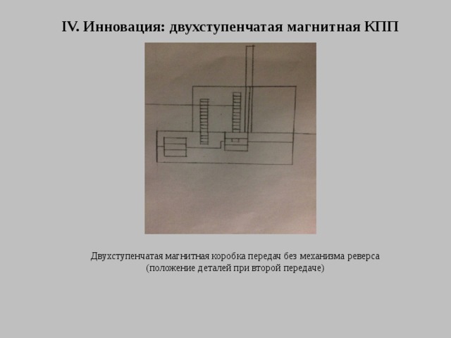 IV. Инновация: двухступенчатая магнитная КПП  Двухступенчатая магнитная коробка передач без механизма реверса (положение деталей при второй передаче) 