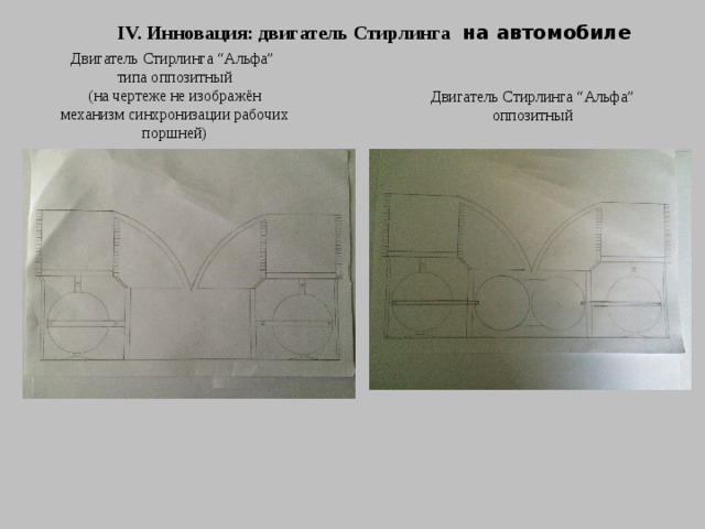 IV. Инновация: двигатель Стирлинга на автомобиле Двигатель Стирлинга “Альфа” типа оппозитный (на чертеже не изображён механизм синхронизации рабочих поршней) Двигатель Стирлинга “Альфа” оппозитный 