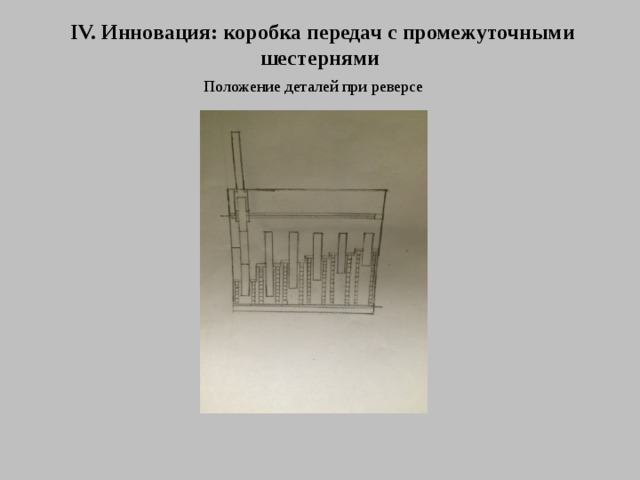 IV. Инновация: коробка передач с промежуточными шестернями Положение деталей при реверсе 