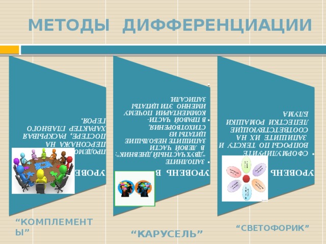 УРОВЕНЬ А УРОВЕНЬ В   ЗАПОЛНИТЕ “ДВУХЧАСТНЫЙ ДНЕВНИК”: В ЛЕВОЙ ЧАСТИ ЗАПИШИТЕ НЕБОЛЬШИЕ ЦИТАТЫ ИЗ СТИХОТВОРЕНИЯ, В ПРАВОЙ ЧАСТИ- КОММЕНТАРИИ ПОЧЕМУ ИМЕННО ЭТИ ЦИТАТЫ ЗАПИСАЛИ.  ЗАПОЛНИТЕ “ДВУХЧАСТНЫЙ ДНЕВНИК”: В ЛЕВОЙ ЧАСТИ ЗАПИШИТЕ НЕБОЛЬШИЕ ЦИТАТЫ ИЗ СТИХОТВОРЕНИЯ, В ПРАВОЙ ЧАСТИ- КОММЕНТАРИИ ПОЧЕМУ ИМЕННО ЭТИ ЦИТАТЫ ЗАПИСАЛИ. УРОВЕНЬ С ПРОДЕМОНСТРИРУЙТЕ ПЕРСОНАЖА НА ПОСТЕРЕ, РАСКРЫВАЯ ХАРАКТЕР ГЛАВНОГО ГЕРОЯ.       СФОРМУЛИРУЙТЕ ВОПРОСЫ ПО ТЕКСТУ И ЗАПИШИТЕ ИХ НА СООТВЕТСТВУЮЩИЕ ЛЕПЕСТКИ РОМАШКИ БЛУМА СФОРМУЛИРУЙТЕ ВОПРОСЫ ПО ТЕКСТУ И ЗАПИШИТЕ ИХ НА СООТВЕТСТВУЮЩИЕ ЛЕПЕСТКИ РОМАШКИ БЛУМА  методы ДИФФЕРЕНЦИАЦИИ “ КОМПЛЕМЕНТЫ” “ СВЕТОФОРИК” “ КАРУСЕЛЬ” 