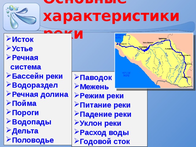 Основные характеристики реки Исток Устье Речная система Бассейн реки Водораздел Речная долина Пойма Пороги Водопады Дельта Половодье Паводок Межень Режим реки Питание реки Падение реки Уклон реки Расход воды Годовой сток 
