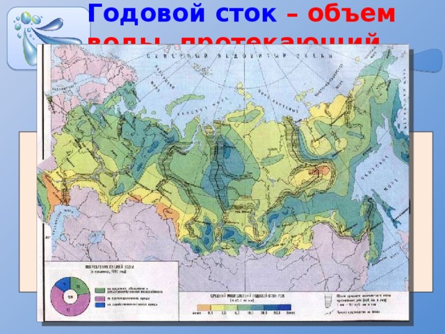 Годовой сток – объем воды, протекающий через поперечное сечение реки за год Годовой сток = Расход воды (Q) за год (км³) 