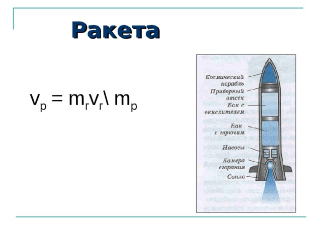 Ракета v p = m г v г \ m p 