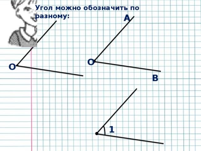 Угол можно обозначить по разному: А О О В 1 