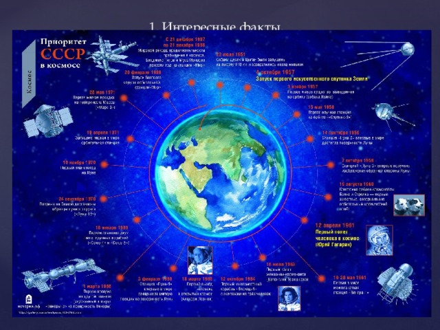 1. Интересные факты. 