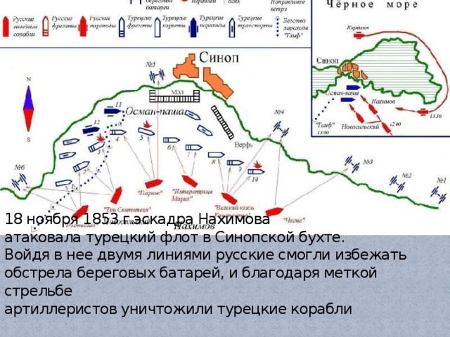 18 ноября 1853 г.эскадра Нахимова  атаковала турецкий флот в Синопской бухте.  Войдя в нее двумя линиями русские смогли избежать  обстрела береговых батарей, и благодаря меткой стрельбе  артиллеристов уничтожили турецкие корабли   