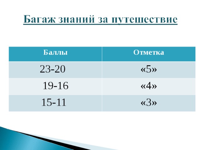 Баллы Отметка 23-20 «5» 19-16 «4» 15-11 «3» 