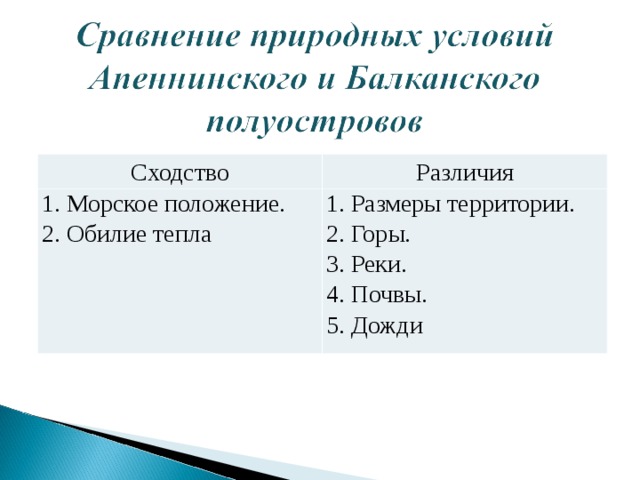 Сходство Различия 1. Морское положение. 2. Обилие тепла 1. Размеры территории. 2. Горы. 3. Реки. 4. Почвы. 5. Дожди 