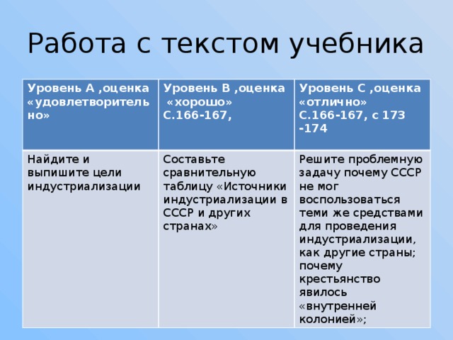 Работа с текстом учебника Уровень А ,оценка «удовлетворительно» Уровень В ,оценка Найдите и выпишите цели индустриализации  «хорошо» Уровень С ,оценка «отлично» Составьте сравнительную таблицу «Источники индустриализации в СССР и других странах» С.166-167, С.166-167, с 173 -174 Решите проблемную задачу почему СССР не мог воспользоваться теми же средствами для проведения индустриализации, как другие страны; почему крестьянство явилось «внутренней колонией»;  