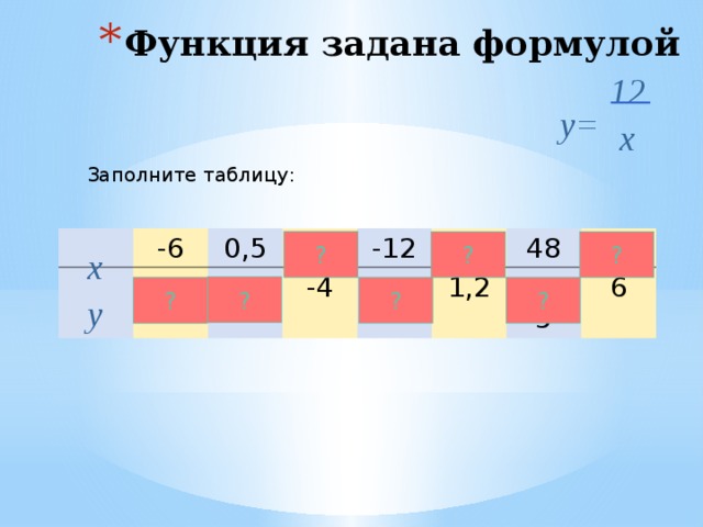Функция задана формулой 12 у= х Заполните таблицу: -6 0,5 -2 -3 24 -12 -4 -1 10 48 1,2 2 0,25 6 ? ? ? х ? ? ? ? у 