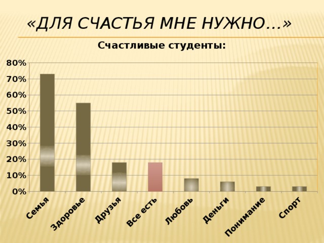 «Для счастья мне нужно…»  