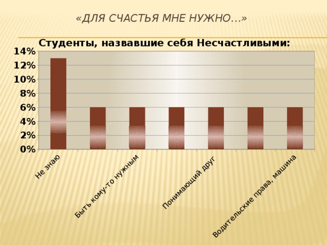 «Для счастья мне нужно…»  