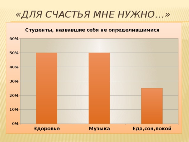 «Для счастья мне нужно…»  