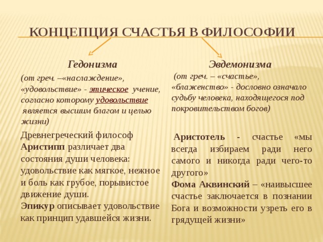 Концепция Счастья в Философии  Гедонизма    (от греч. –«наслаждение», «удовольствие» - этическое  учение, согласно которому  удовольствие  является высшим благом и целью жизни)   Древнегреческий философ  Аристипп  различает два состояния души человека: удовольствие как мягкое, нежное и боль как грубое, порывистое движение души.  Эпикур  описывает удовольствие как принцип удавшейся жизни.  Эвдемонизма   (от греч. – «счастье», «блаженство» - дословно означало судьбу человека, находящегося под покровительством богов)   Аристотель - счастье «мы всегда избираем ради него самого и никогда ради чего-то другого» Фома Аквинский – «наивысшее счастье заключается в познании Бога и возможности узреть его в грядущей жизни» 