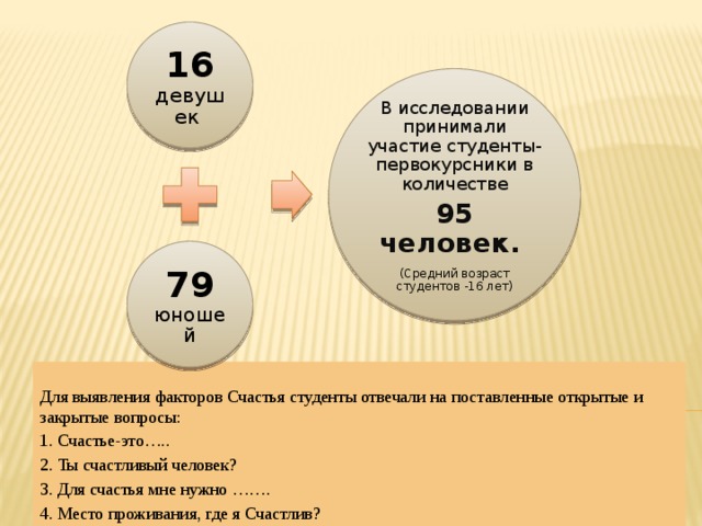 16 девушек В исследовании принимали участие студенты-первокурсники в количестве 95 человек. (Средний возраст студентов -16 лет) 79  юношей Для выявления факторов Счастья студенты отвечали на поставленные открытые и закрытые вопросы: 1. Счастье-это….. 2. Ты счастливый человек? 3. Для счастья мне нужно ……. 4. Место проживания, где я Счастлив?  Для выявления факторов Счастья студенты отвечали на три поставленных открытых и закрытых вопроса:  1.Счастье-это…..  2.Ты счастливый человек?  3.Для счастья мне нужно …….   