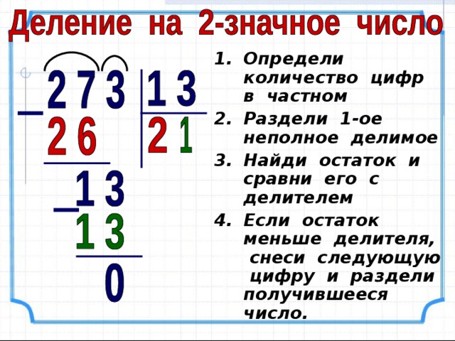 Определи количество цифр в частном Раздели 1-ое неполное делимое Найди остаток и сравни его с делителем Если остаток меньше делителя, снеси следующую цифру и раздели получившееся число. 
