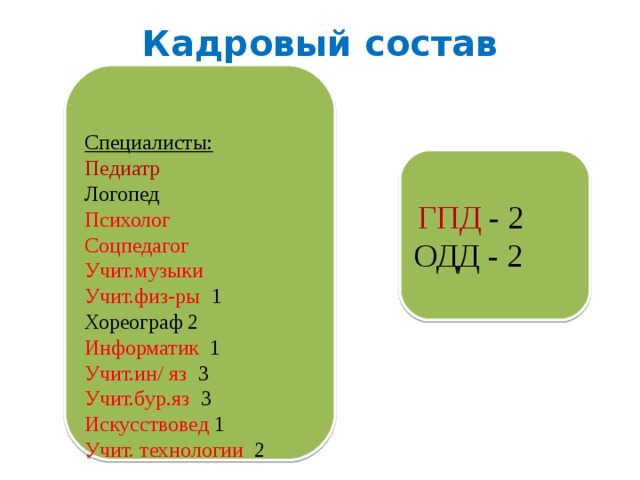 Кадровый состав Специалисты: Педиатр Логопед Психолог Соцпедагог Учит.музыки Учит.физ-ры 1 Хореограф 2 Информатик 1 Учит.ин/ яз 3 Учит.бур.яз 3 Искусствовед 1 Учит. технологии 2  ГПД - 2 ОДД - 2 