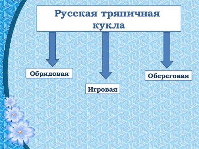 Русская тряпичная кукла Обрядовая Обереговая Игровая 